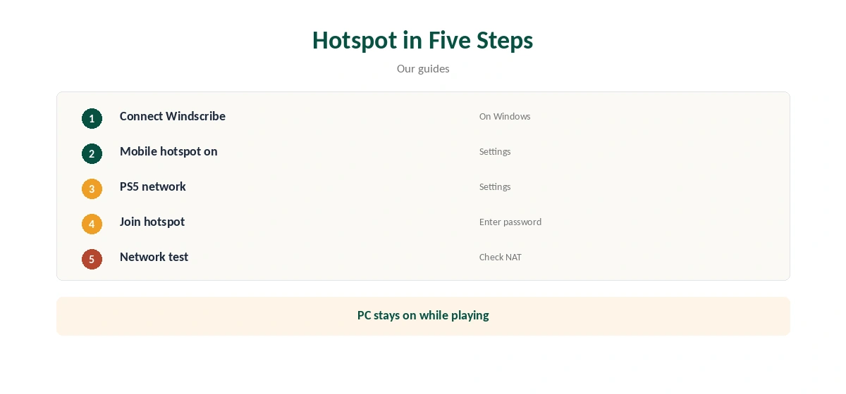Windscribe PS5 via a Windows hotspot in five steps