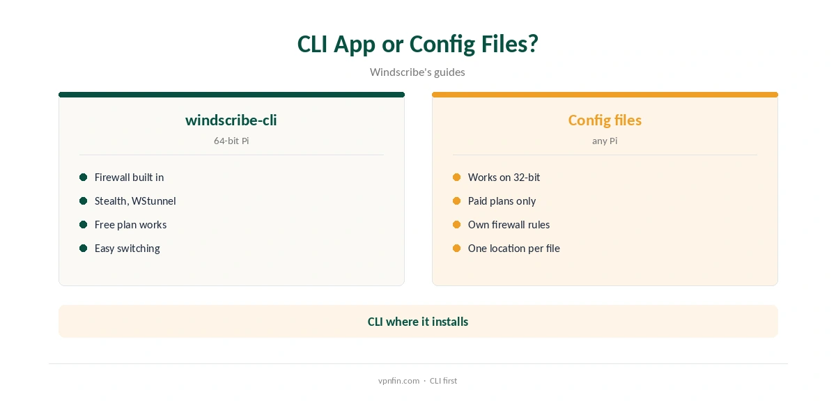 Windscribe Raspberry Pi: command-line app compared with config files