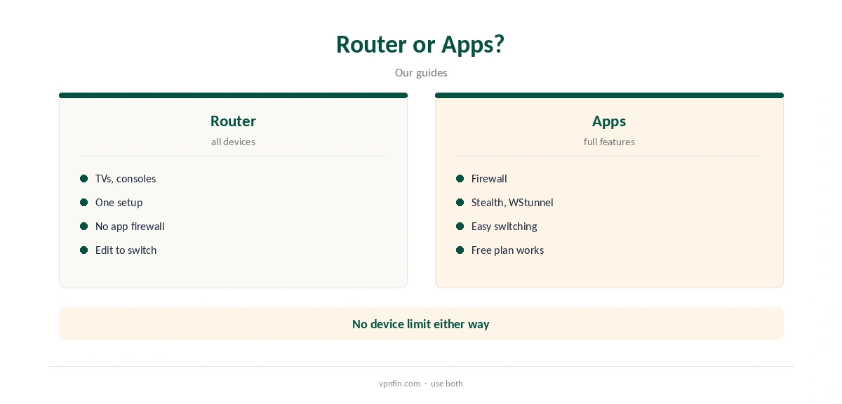 Windscribe for router: router compared with the apps