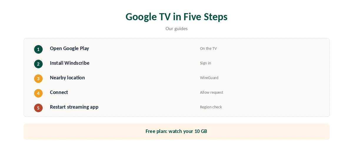 Windscribe for TV setup on Google TV in five steps