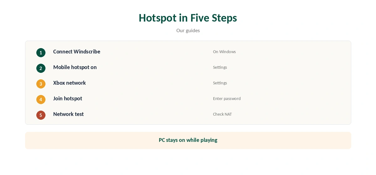 Windscribe Xbox via a Windows hotspot in five steps