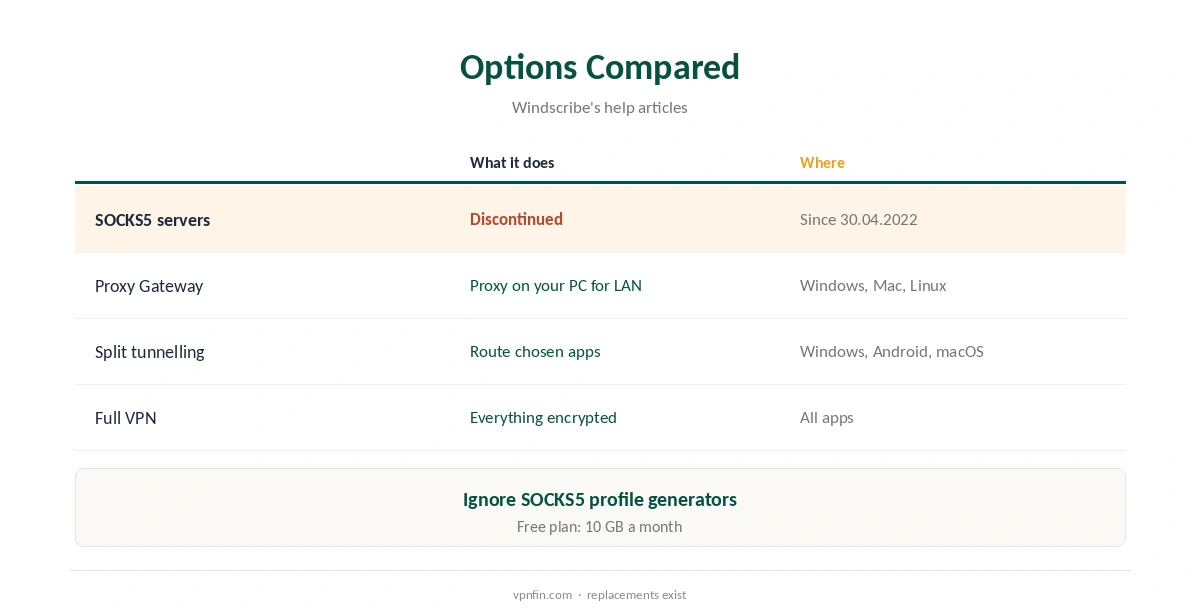 SOCKS5 Windscribe options compared, from discontinued servers to Proxy Gateway