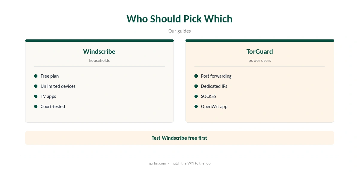 TorGuard vs Windscribe: who should pick which