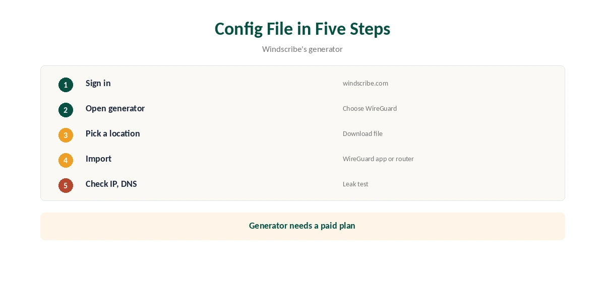 Windscribe WireGuard config file setup in five steps
